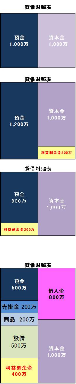 Newtype税理士井ノ上陽一 大人の数字力を高めるブログ|