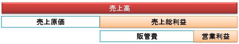 Newtype税理士井ノ上陽一 大人の数字力を高めるブログ|