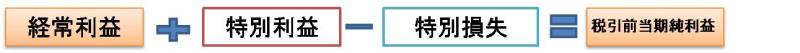 Newtype税理士井ノ上陽一 大人の数字力を高めるブログ|
