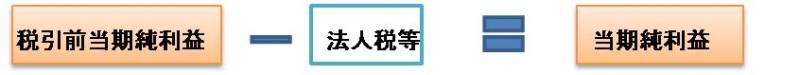 Newtype税理士井ノ上陽一 大人の数字力を高めるブログ|