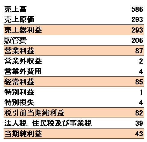 Newtype税理士井ノ上陽一 大人の数字力を高めるブログ|