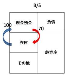 Newtype税理士井ノ上陽一 大人の数字力を高めるブログ|