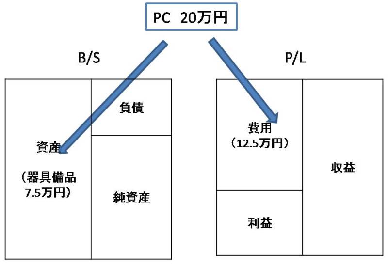 Newtype税理士井ノ上陽一 大人の数字力を高めるブログ|