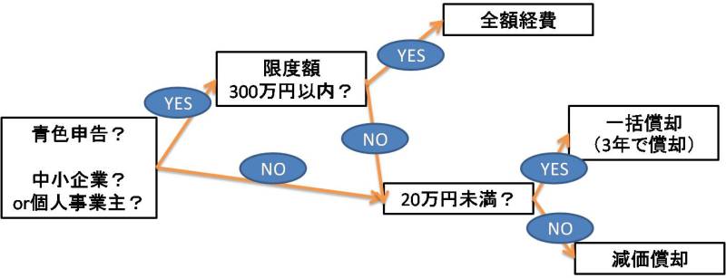 Newtype税理士井ノ上陽一 大人の数字力を高めるブログ|