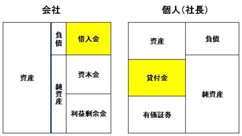 Newtype税理士井ノ上陽一 大人の数字力を高めるブログ|
