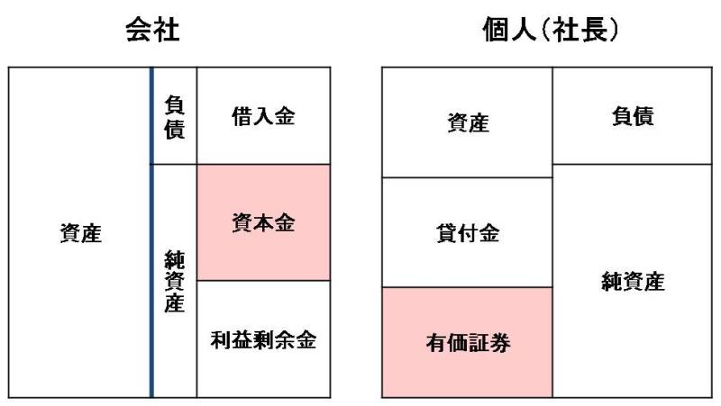 Newtype税理士井ノ上陽一 大人の数字力を高めるブログ|