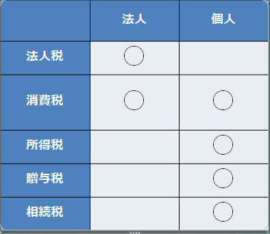 Newtype税理士井ノ上陽一 大人の数字力を高めるブログ|