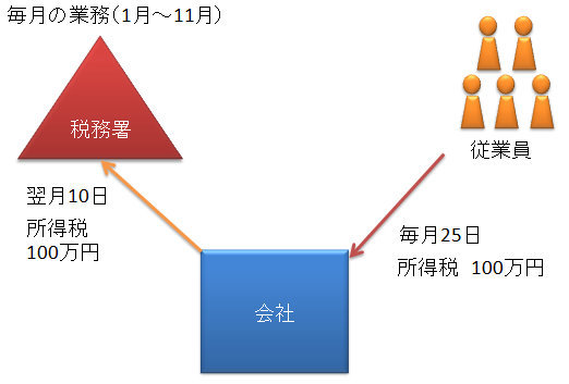 Newtype税理士井ノ上陽一 大人の数字力を高めるブログ|