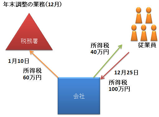 Newtype税理士井ノ上陽一 大人の数字力を高めるブログ|