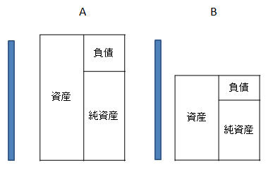 Newtype税理士井ノ上陽一 大人の数字力を高めるブログ|