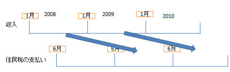 Newtype税理士井ノ上陽一 大人の数字力を高めるブログ|