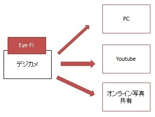 EX-IT|