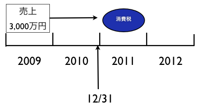EX-IT|