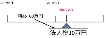 EX-IT|