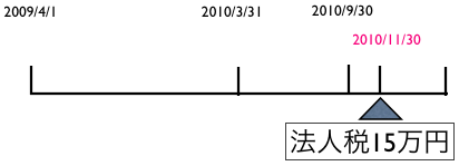 EX-IT|