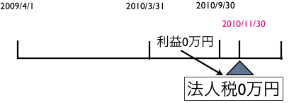 EX-IT|