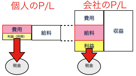 EX-IT|