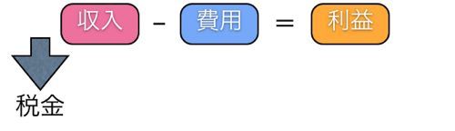EX-IT|