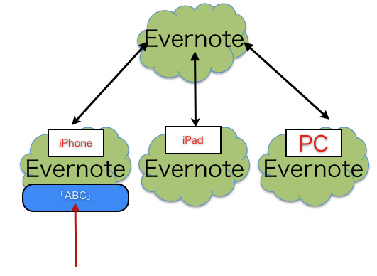 EX-IT|