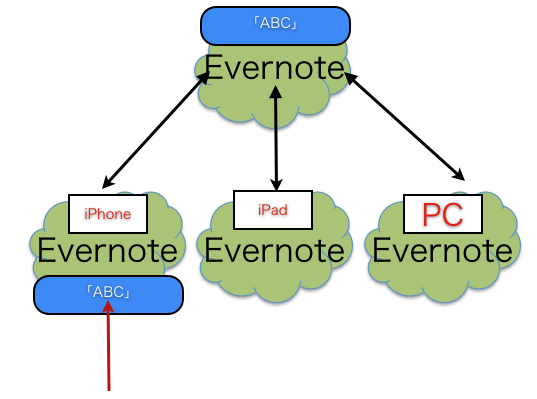 EX-IT|
