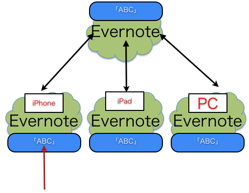 EX-IT|