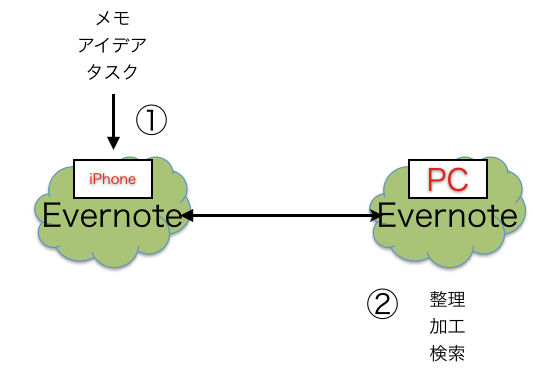 EX-IT|
