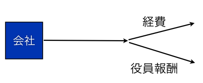 EX-IT