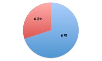 EX-IT