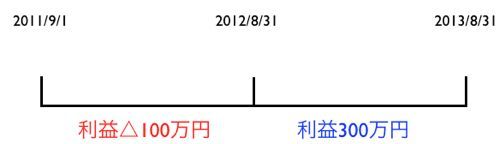 EX-IT