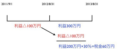 EX-IT