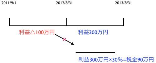 EX-IT