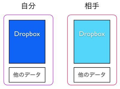 EX-IT
