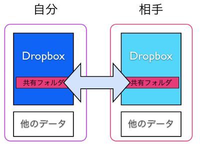 EX-IT