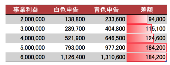 スクリーンショット 2015-02-18 10.13.46.png スクリーンショット 2015 02 18 10 13 46