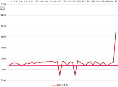 スクリーンショット 2013-08-24 17.59.45.png スクリーンショット 2013 08 24 17 59 45