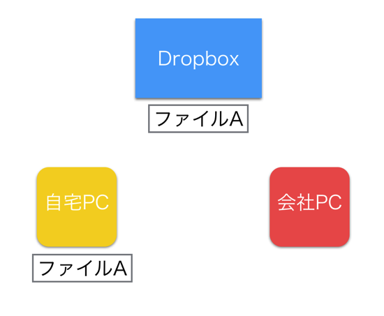スクリーンショット 2014-06-22 6.33.37.png スクリーンショット 2014 06 22 6 33 37