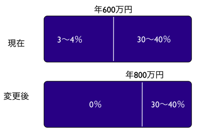 スクリーンショット 2013-04-15 9.45.56.png スクリーンショット 2013 04 15 9 45 56
