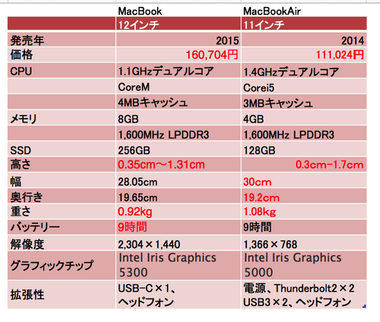 スクリーンショット 2015-04-12 6.55.24.png スクリーンショット 2015 04 12 6 55 24