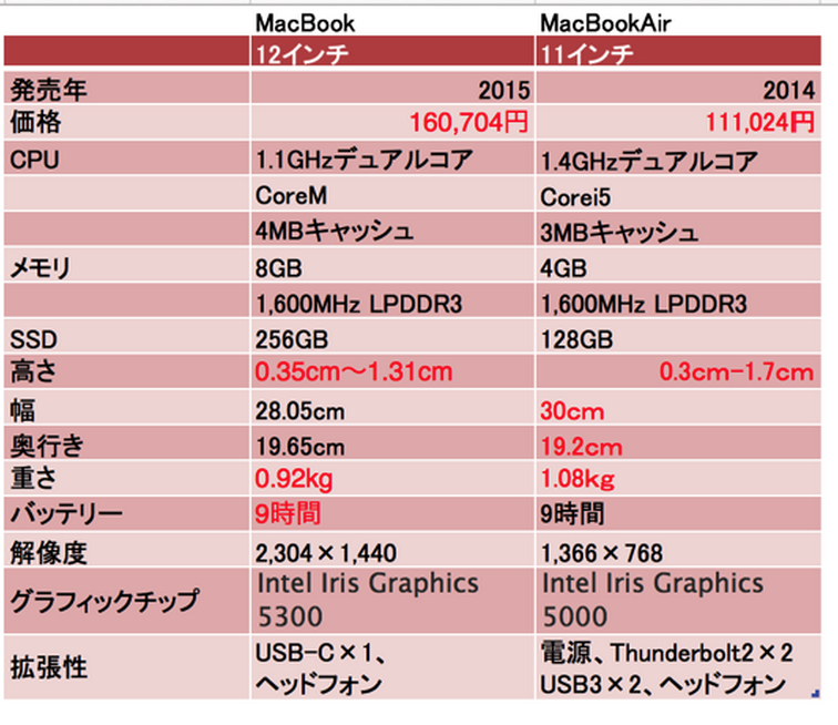 スクリーンショット 2015-05-04 5.55.10.png スクリーンショット 2015 05 04 5 55 10