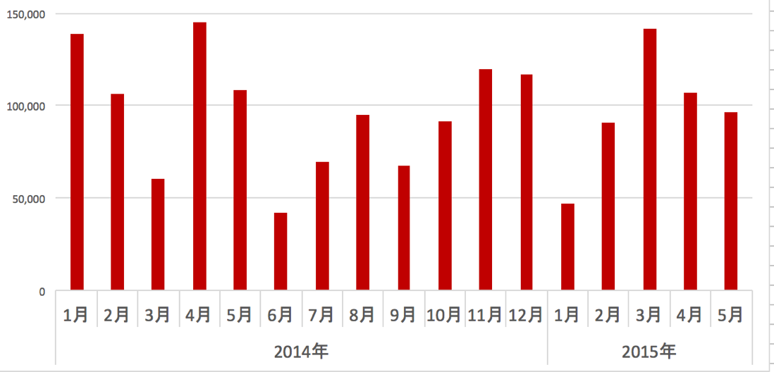 スクリーンショット 2015-06-02 9.00.28.png スクリーンショット 2015 06 02 9 00 28