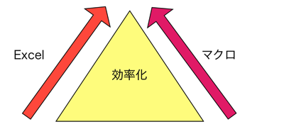 Excelとマクロ 山.png Excelとマクロ 山