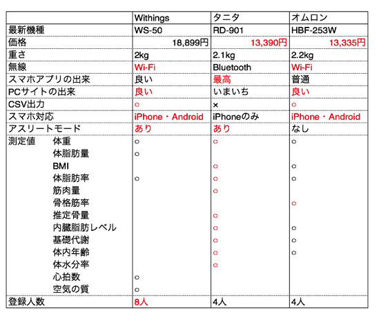 スクリーンショット 2015-05-31 9.53.41.png スクリーンショット 2015 05 31 9 53 41