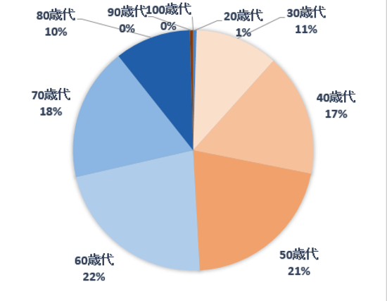 スクリーンショット 2014-04-03 10.47.56.png スクリーンショット 2014 04 03 10 47 56