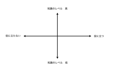 知識のレベルと貢献.png 知識のレベルと貢献