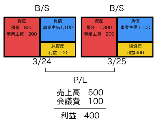 スクリーンショット 2015-03-24 11.49.47.png スクリーンショット 2015 03 24 11 49 47