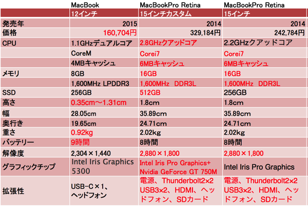 スクリーンショット 2015-04-12 6.31.49.png スクリーンショット 2015 04 12 6 31 49