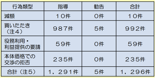 スクリーンショット 2014-07-29 9.36.43.png スクリーンショット 2014 07 29 9 36 43