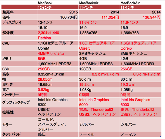 スクリーンショット 2015-05-24 9.46.38.png スクリーンショット 2015 05 24 9 46 38