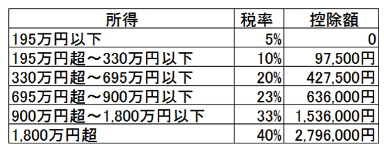 スクリーンショット 2014-02-04 9.46.46.png スクリーンショット 2014 02 04 9 46 46