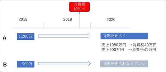 ex101 ex101